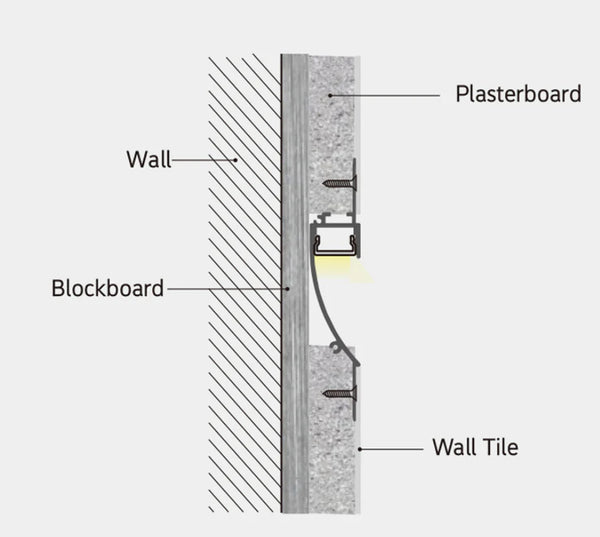 Load image into Gallery viewer, 8ft (94'') Trimless Mud-In LED Channel - (660)